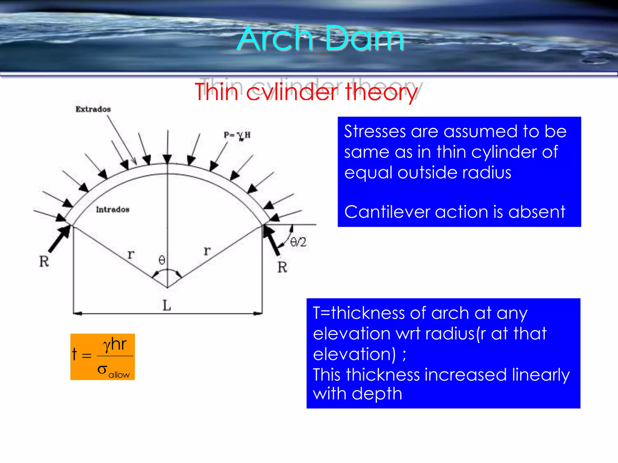Arch Dam
Thin cylinder theory
Stresses are assumed to be
same as in thin cylinder of
equal outside radius
Cantilever action is absent
allow
hr
t



T=thickness of arch at any
elevation wrt radius(r at that
elevation) ;
This thickness increased linearly
with depth
 