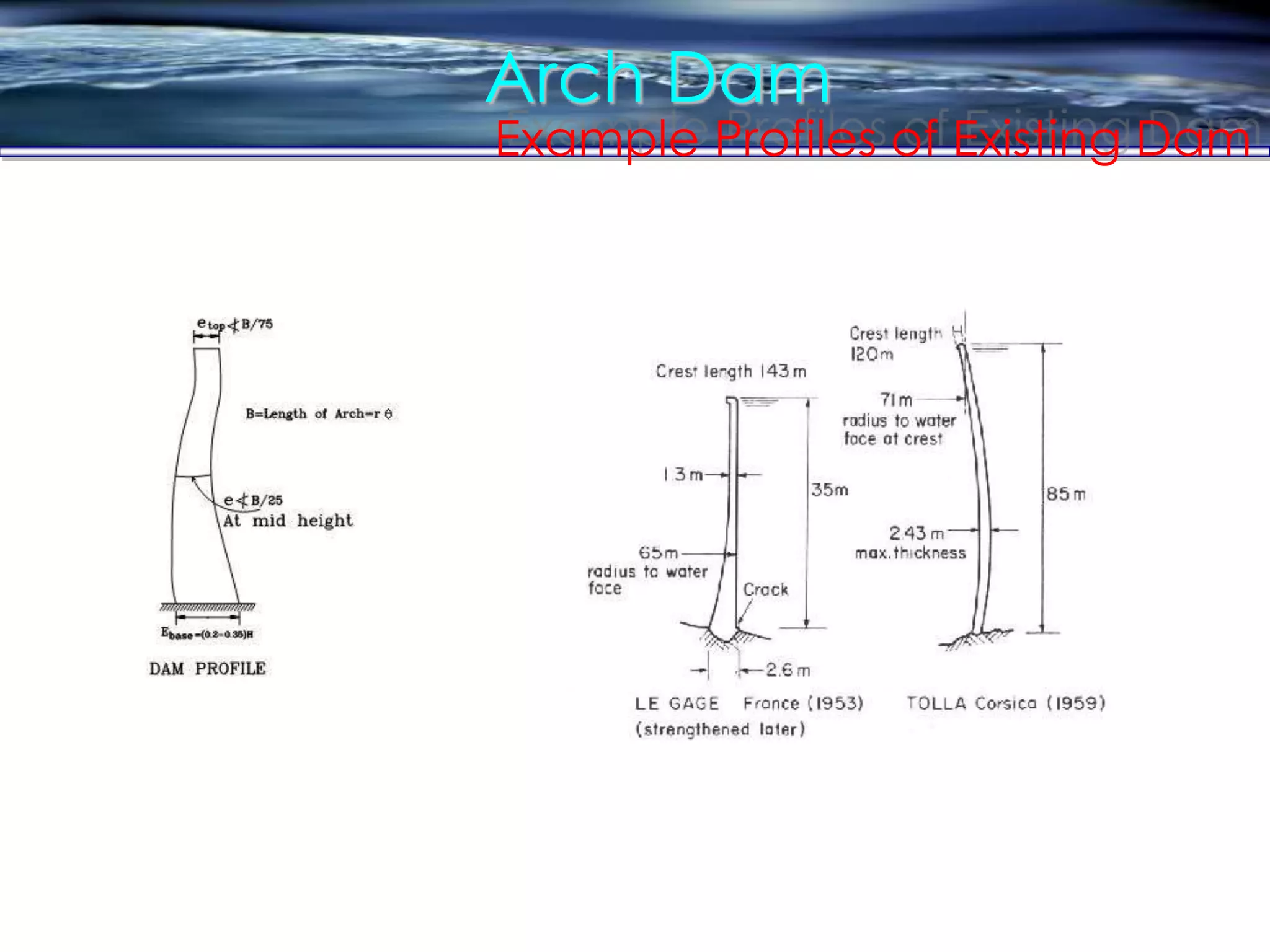 Arch Dam
Example Profiles of Existing Dam
 