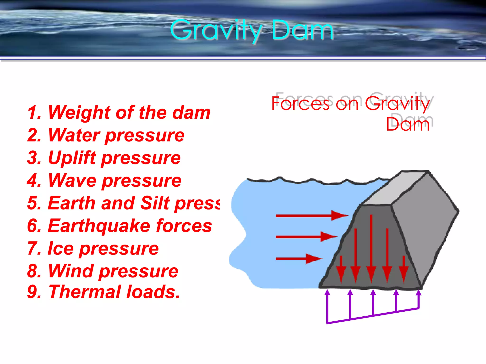 Gravity Dam
Forces on Gravity
Dam
1. Weight of the dam
2. Water pressure
3. Uplift pressure
4. Wave pressure
5. Earth and Silt pressure
6. Earthquake forces
7. Ice pressure
8. Wind pressure
9. Thermal loads.
 