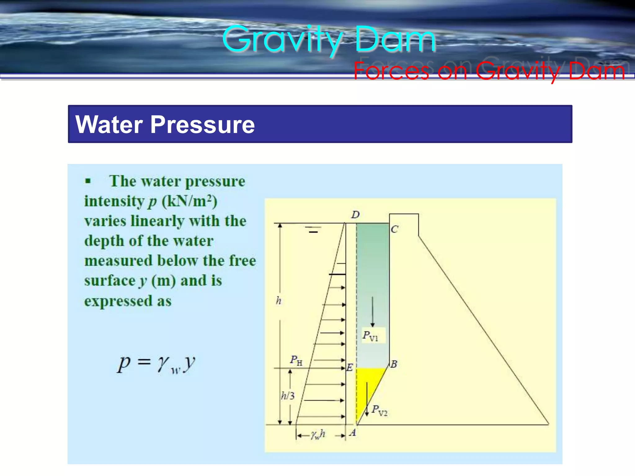 Gravity Dam
Forces on Gravity Dam
Water Pressure
 