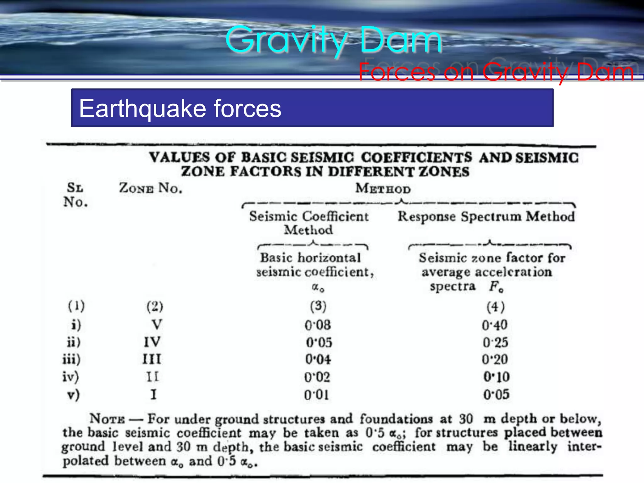 Gravity Dam
Forces on Gravity Dam
Earthquake forces
 