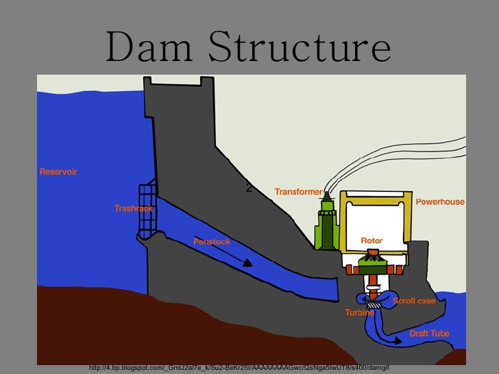 Dams 10 1 final