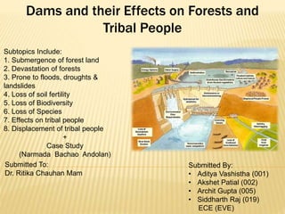 Dams and their Effects on Forests and
Tribal People
Subtopics Include:
1. Submergence of forest land
2. Devastation of forests
3. Prone to floods, droughts &
landslides
4. Loss of soil fertility
5. Loss of Biodiversity
6. Loss of Species
7. Effects on tribal people
8. Displacement of tribal people
+
Case Study
(Narmada Bachao Andolan)
Submitted By:
• Aditya Vashistha (001)
• Akshet Patial (002)
• Archit Gupta (005)
• Siddharth Raj (019)
ECE (EVE)
Submitted To:
Dr. Ritika Chauhan Mam
 