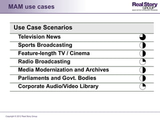 MAM use cases


            Use Case Scenarios
                 Television News                     3
                 Sports Broadcasting                 2
                 Feature-length TV / Cinema          2
a                Radio Broadcasting                  1
                 Media Modernization and Archives    2
r                Parliaments and Govt. Bodies        2
                 Corporate Audio/Video Library       1


s makes it a better fit for feature-length TV Scenarios.
gging tools. Avid is geared more for over-the-air
    Copyright © 2012 Real Story Group
 