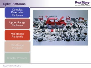 Split: Platforms
              Complex
              Enterprise
              Platforms

           Upper-Range
            Platforms


              Mid-Range
              Platforms


              Mid-Range
               Products


       Simpler Products

Copyright © 2012 Real Story Group
 