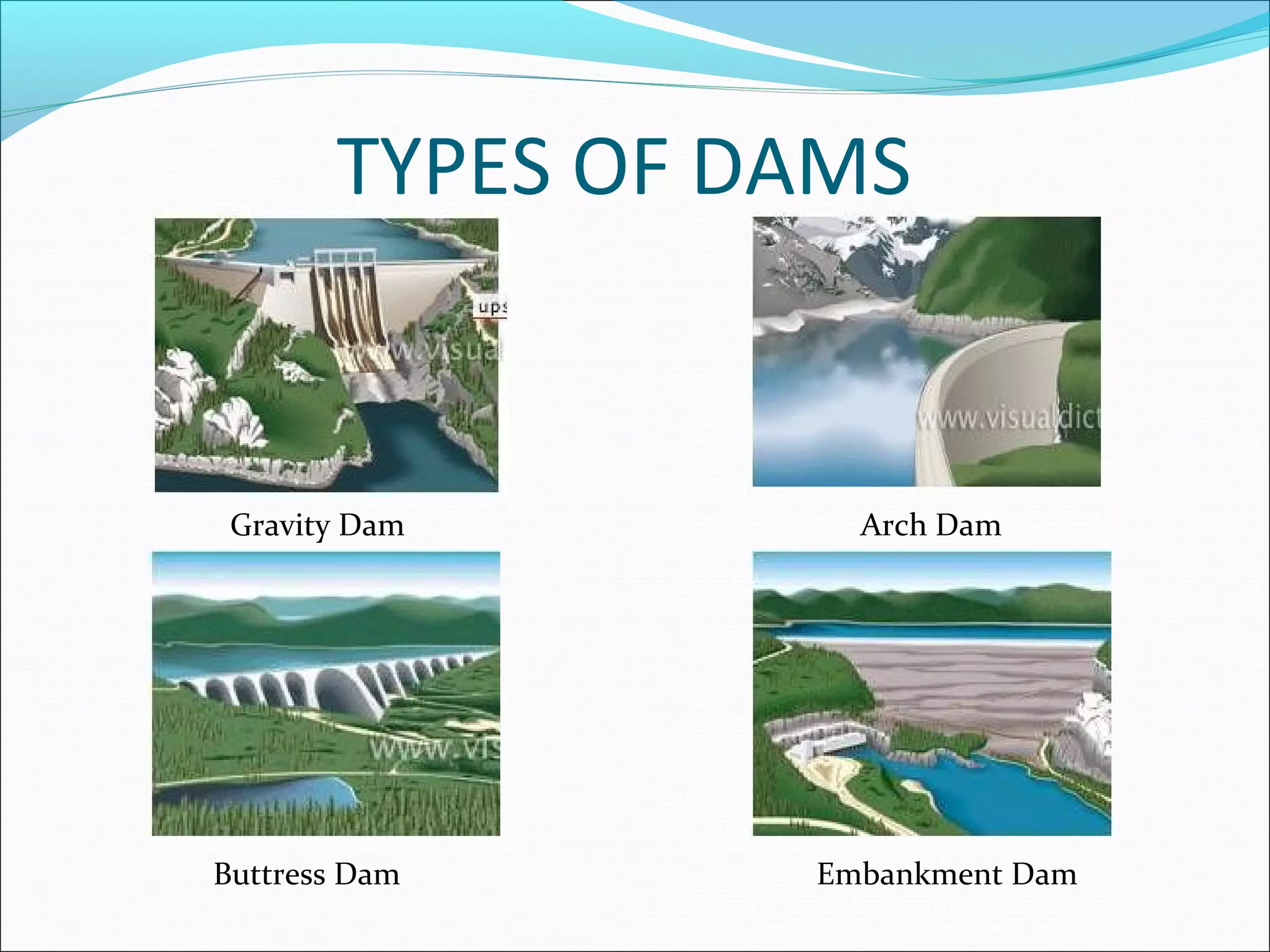 TYPES OF DAMS
Gravity Dam
Buttress Dam
Arch Dam
Embankment Dam
 