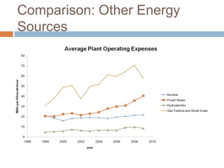 Comparison: Other Energy
Sources
 