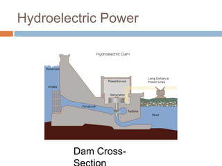 Hydroelectric Power




        Dam Cross-
 