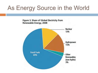 As Energy Source in the World
 