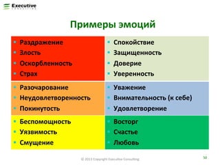 Примеры	
  эмоций	
  
§  Раздражение	
  
§  Злость	
  

§  Спокойствие	
  
§  Защищенность	
  

§  Оскорбленность	
  
§  Страх	
  

§  Доверие	
  
§  Уверенность	
  

§  Разочарование	
  
§  Неудовлетворенность	
  

§  Уважение	
  
§  Внимательность	
  (к	
  себе)	
  

§  Покинутость	
  

§  Удовлетворение	
  

§  Беспомощность	
  
§  Уязвимость	
  

§  Восторг	
  
§  Счастье	
  

§  Смущение	
  

§  Любовь	
  
©	
  2013	
  Copyright	
  ExecuFve	
  ConsulFng	
  

50	
  

 