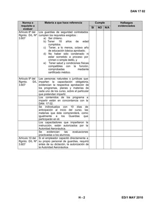 DAN 17 02
Norma o
requisito a
evaluar
Materia a que hace referencia Cumple Hallazgos
evidenciados
SI NO N/A
Artículo 8º del
Rgmto. D/L Nº
3.607
Los guardias de seguridad contratados
cumplen los requisitos exigidos :
a) Ser chileno.
b) Tener 18 años de edad
cumplidos.
c) Tener, a lo menos, octavo año
de educación básica aprobado.
d) No haber sido condenado ni
estar sometido a proceso por
crimen o simple delito, y
e) Tener salud y condiciones físicas
compatibles con la función,
comprobadas mediante
certificado médico.
Artículo 9º del
Rgmto. D/L
3.607
Las personas naturales o jurídicas que
imparten la capacitación obligatoria,
evidencian la respectiva aprobación de
los programas, planes y materias de
cada uno de los curso, sobre el particular
que pretendan impartir.
Los contenidos de los programa a
impartir están en concordancia con la
DAN 17 02.
Se individualiza con 10 días de
anticipación al inicio del curso, las
materias que éste comprenderá, como
igualmente a los Guardias que
participarán en él.
Los capacitadores que impartieron la
instrucción, están autorizados por la
Autoridad Aeronáutica.
Se evidencian las evaluaciones
practicadas a los alumnos.
Artículo 10 del
Rgmto. D/L Nº
3.607
Si el empleador capacitó directamente a
su propio personal de guardias, requirió
antes de su dictación, la autorización de
la Autoridad Aeronáutica.
H - 2 ED/1 MAY 2010
 