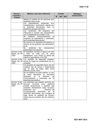 DAN 17 02
Norma o
requisito a
evaluar
Materia a que hace referencia Cumple Hallazgos
evidenciados
SI NO N/A
Señaló el nombre de las personas que
impartirán dicho curso.
Los capacitadores evidencian sus
competencias y autorización vigente por
la Autoridad Aeronáutica para la
prestación de estos servicios.
Los contenidos del programa de
instrucción a impartir son concordantes
con lo establecido en la DAN 17 02.
Se evidencia documentalmente el
programa de capacitación y autorizado
por la Autoridad Aeronáutica..
Se informó a la Autoridad Aeronáutica la
nómina de los guardias que participarán
en él.
Se evidencia las evaluaciones
practicadas a los alumnos.
Artículo 13 del
Rgmto. D/L Nº
3.607
El empleador contrató un seguro de vida
a favor de cada uno de estos
trabajadores, cuyo monto no podrá ser
inferior al equivalente a 75 UTM.
Artículo 14 del
Rgmto. D/L Nº
3.607
Los guardias de seguridad emplean
armas de fuego en cumplimiento de su
cometido.
Los guardias de seguridad hacer uso de
cualquier tipo de armas o implementos
que no sean de fuego, tales como
linternas, porras, otros.
De ser efectivo el punto anterior, el uso
de estos elementos se encuentra
declarado en la Directiva de
Funcionamiento y autorizado por la
Autoridad Aeronáutica.
Artículo 15 del
Rgmto. D/L Nº
3.607
Las empresas que prestan servicios de
recursos humanos para vigilancia
privada aeroportuaria y aquellos que
contratan directamente estos recursos,
evidencian una Directiva de
Funcionamiento autorizada por la
Autoridad Aeronáutica, que consigne el
lugar donde se realizará las función,
misión que se cumplirá, tipo de uniforme,
otros.
H - 3 ED/1 MAY 2010
 