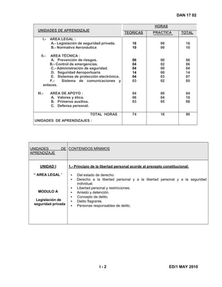 DAN 17 02
UNIDADES DE APRENDIZAJE
HORAS
TEORICAS PRACTICA TOTAL
I.- AREA LEGAL :
A.- Legislación de seguridad privada.
B.- Normativa Aeronáutica
II.- AREA TÉCNICA :
A. Prevención de riesgos.
B.- Control de emergencias.
C.- Administración de seguridad.
D. Seguridad Aeroportuaria
E. Sistemas de protección electrónica.
F.- Sistema de comunicaciones y
enlaces.
III.- AREA DE APOYO :
A. Valores y ética.
B. Primeros auxilios.
C. Defensa personal.
16
10
06
04
04
14
04
03
04
06
03
00
00
00
02
00
00
03
02
00
04
05
16
10
06
06
04
14
07
05
04
10
08
TOTAL HORAS
UNIDADES DE APRENDIZAJES :
74 16 90
UNIDADES DE
APRENDIZAJE
CONTENIDOS MÍNIMOS
UNIDAD I
“ AREA LEGAL “
MODULO A
Legislación de
seguridad privada
1.- Principio de la libertad personal acorde al precepto constitucional:
• Del estado de derecho.
• Derecho a la libertad personal y a la libertad personal y a la seguridad
individual.
• Libertad personal y restricciones.
• Arresto y detención.
• Concepto de delito.
• Delito flagrante.
• Personas responsables de delito.
I - 2 ED/1 MAY 2010
 