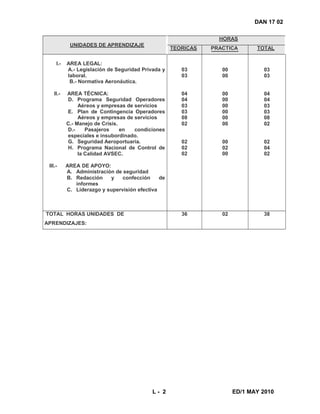 DAN 17 02
UNIDADES DE APRENDIZAJE
HORAS
TEORICAS PRACTICA TOTAL
I.- AREA LEGAL:
A.- Legislación de Seguridad Privada y
laboral.
B.- Normativa Aeronáutica.
II.- AREA TÉCNICA:
D. Programa Seguridad Operadores
Aéreos y empresas de servicios
E. Plan de Contingencia Operadores
Aéreos y empresas de servicios
C.- Manejo de Crisis.
D.- Pasajeros en condiciones
especiales e insubordinado.
G. Seguridad Aeroportuaria.
H. Programa Nacional de Control de
la Calidad AVSEC.
III.- AREA DE APOYO:
A. Administración de seguridad
B. Redacción y confección de
informes
C. Liderazgo y supervisión efectiva
03
03
04
04
03
03
08
02
02
02
02
00
00
00
00
00
00
00
00
00
02
00
03
03
04
04
03
03
08
02
02
04
02
TOTAL HORAS UNIDADES DE
APRENDIZAJES:
36 02 38
L - 2 ED/1 MAY 2010
 