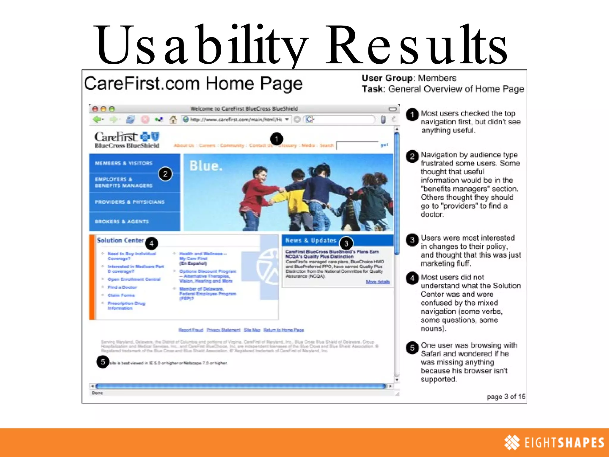 Usability Results