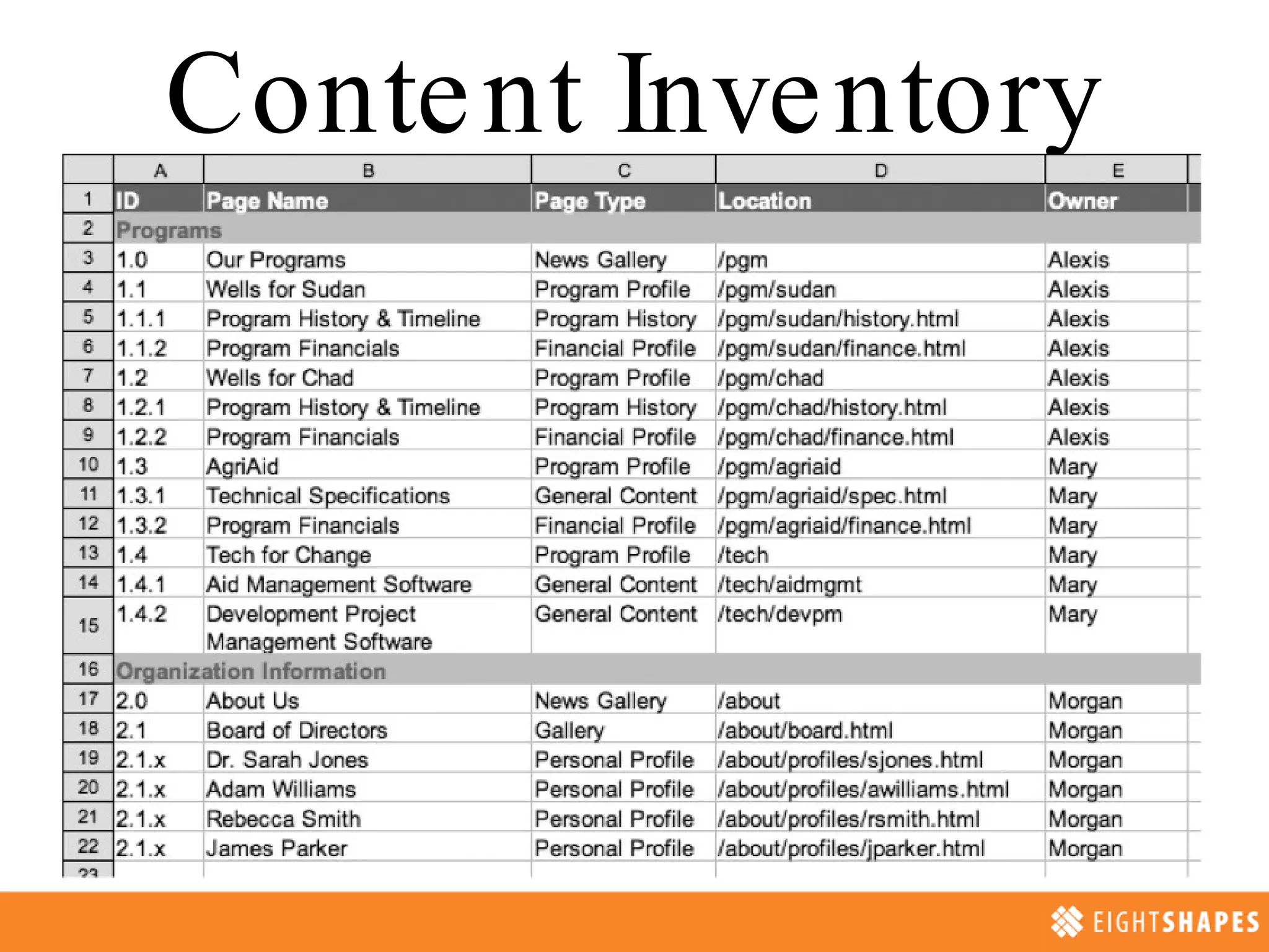 Content Inventory