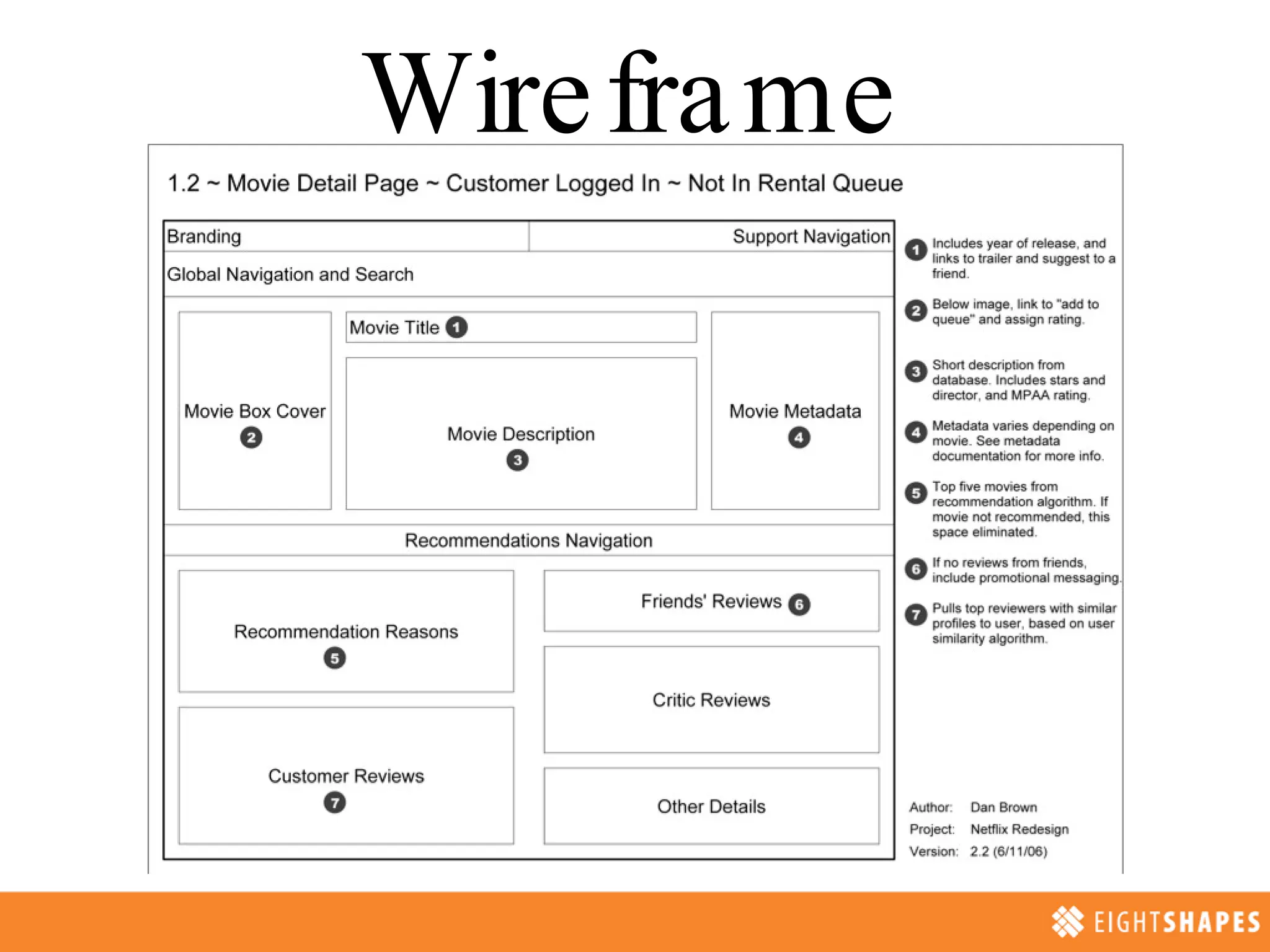 Wireframe