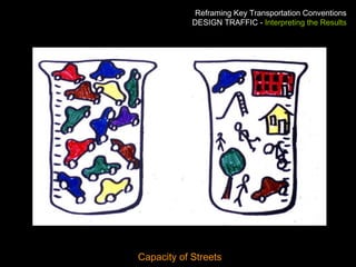 Capacity of Streets Reframing Key Transportation Conventions DESIGN TRAFFIC -  Interpreting the Results 