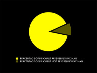 Dan Hon   ARGs In Charity And Education.Key