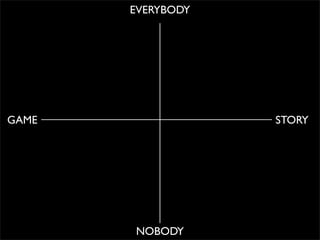 Dan Hon   ARGs In Charity And Education.Key