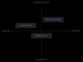 Dan Hon   ARGs In Charity And Education.Key