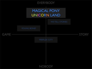 Dan Hon   ARGs In Charity And Education.Key