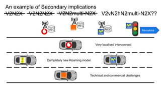 An example of Secondary implications
MEC Barcelona
MEC
V2N2X V2N2N2X
MEC
V2N2multi-N2X V2vN2hN2multi-N2X??
Very localised interconnect
Completely new Roaming model
Technical and commercial challenges
 