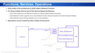 ⓒ 2017. Samsung Electronics. All rights reserved.
Functions, Services, Operations
15/23
SMF
Consumer
Nsfm_PDUSession
Nsmf_EventExposure
Create
Update
Release
Request
Response
Network
Function
Network Function
Service
Operation
 