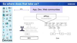 So where does that take us?
Devices
App, Dev, Web communities
APIs
MEC Core
API(s)
Orchestration
 
