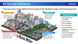 5G Service Scenarios
3
• Key Scenarios to be Addressed throughout the Multiple Stages of 5G Development
Requirements
• 10x...