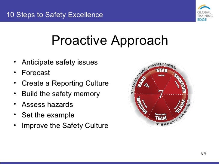 Proactive Approaches Examples _ 13 Examples of Being Proactive (For ...