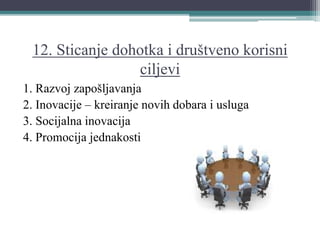 12. Sticanje dohotka i društveno korisni
ciljevi
1. Razvoj zapošljavanja
2. Inovacije – kreiranje novih dobara i usluga
3. Socijalna inovacija
4. Promocija jednakosti
 