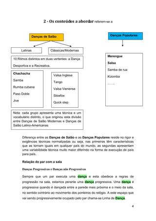 2 - Os conteúdos a abordar referem-se a


             Danças de Salão                                       Danças Populares



       Latinas               Clássicas/Modernas
                                                                  Merengue
10 Ritmos distintos em duas vertentes: a Dança
                                                                  Salsa
Desportiva e a Recreativa.
                                                                  Samba de rua
Chachacha
                              Valsa Inglesa                       Kizomba
Samba
                              Tango                               …….
Rumba cubana
                              Valsa Vienense
Paso Doble
                              Slowfox
Jive
                              Quick step


Nota: cada grupo apresenta uma técnica e um
vocabulário distinto, o que originou esta divisão
entre Danças de Salão Modernas e Danças de
Salão Latino-Americanas


       Diferença entre as Danças de Salão e as Danças Populares reside no rigor e
       exigências técnicas normalizadas ou seja, nas primeiras têm características
       que as tornam iguais em qualquer país do mundo, as segundas apresentam
       uma variabilidade técnica muito maior diferindo na forma de execução de país
       para país.

       Relação do par com a sala

       Danças Progressivas e Danças não Progressivas

       Sempre que um par executa uma dança e esta obedece a regras de
       progressão na sala, estamos perante uma dança progressiva. Uma dança é
       progressiva quando é dançada entre a parede mais próxima e o meio da sala,
       no sentido contrário ao movimento dos ponteiros do relógio. A este espaço que
       vai sendo progressivamente ocupado pelo par chama-se Linha de Dança.

                                                                                  4
 