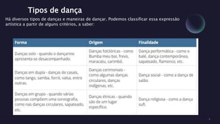 Tipos de dança
Há diversos tipos de danças e maneiras de dançar. Podemos classificar essa expressão
artística a partir de alguns critérios, a saber:
 