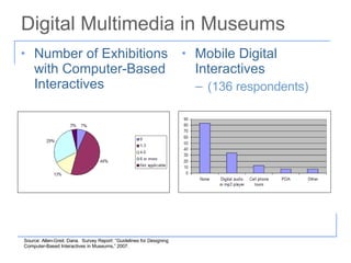 Digital Multimedia in Museums <ul><li>Number of Exhibitions with Computer-Based Interactives </li></ul><ul><li>Mobile Digi...