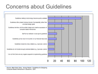 Concerns about Guidelines Source: Allen-Greil, Dana.  Survey Report: “Guidelines for Designing Computer-Based Interactives...