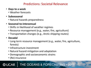 THE OCEANS & FORECASTING • 2018
Predictions: Societal Relevance
• Days to a week
• Weather forecasts
• Subseasonal
• Natural hazards preparedness
• Seasonal-to-interannual
• Shifts in likelihood of weather regimes
• Resource management (e.g., water, fire, agriculture)
• Transportation changes (e.g., Arctic shipping routes)
• Decadal
• Long-term resource management (e.g., water, fire, agriculture,
forests)
• Infrastructure investment
• Natural hazard mitigation and adaptation
• Demographic and socioeconomic strains
• (Re)-insurance
 