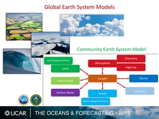 THE OCEANS & FORECASTING • 2018
Global Earth System Models
Community Earth System Model
 