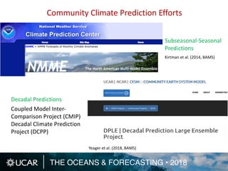 THE OCEANS & FORECASTING • 2018
Yeager et al. (2018, BAMS)
Kirtman et al. (2014, BAMS)
Subseasonal-Seasonal
Predictions
Decadal Predictions
Coupled Model Inter-
Comparison Project (CMIP)
Decadal Climate Prediction
Project (DCPP)
Community Climate Prediction Efforts
 