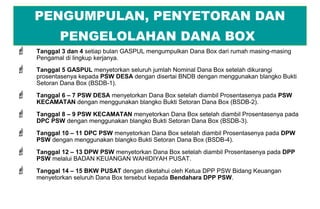 PENGUMPULAN, PENYETORAN DAN
PENGELOLAHAN DANA BOX
 Tanggal 3 dan 4 setiap bulan GASPUL mengumpulkan Dana Box dari rumah masing-masing
Pengamal di lingkup kerjanya.
 Tanggal 5 GASPUL menyetorkan seluruh jumlah Nominal Dana Box setelah dikurangi
prosentasenya kepada PSW DESA dengan disertai BNDB dengan menggunakan blangko Bukti
Setoran Dana Box (BSDB-1).
 Tanggal 6 – 7 PSW DESA menyetorkan Dana Box setelah diambil Prosentasenya pada PSW
KECAMATAN dengan menggunakan blangko Bukti Setoran Dana Box (BSDB-2).
 Tanggal 8 – 9 PSW KECAMATAN menyetorkan Dana Box setelah diambil Prosentasenya pada
DPC PSW dengan menggunakan blangko Bukti Setoran Dana Box (BSDB-3).
 Tanggal 10 – 11 DPC PSW menyetorkan Dana Box setelah diambil Prosentasenya pada DPW
PSW dengan menggunakan blangko Bukti Setoran Dana Box (BSDB-4).
 Tanggal 12 – 13 DPW PSW menyetorkan Dana Box setelah diambil Prosentasenya pada DPP
PSW melalui BADAN KEUANGAN WAHIDIYAH PUSAT.
 Tanggal 14 – 15 BKW PUSAT dengan diketahui oleh Ketua DPP PSW Bidang Keuangan
menyetorkan seluruh Dana Box tersebut kepada Bendahara DPP PSW.
 