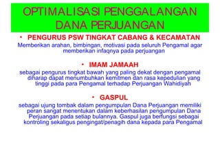 OPTIMALISASI PENGGALANGAN
DANA PERJUANGAN
• PENGURUS PSW TINGKAT CABANG & KECAMATAN
Memberikan arahan, bimbingan, motivasi pada seluruh Pengamal agar
memberikan infaqnya pada perjuangan
• IMAM JAMAAH
sebagai pengurus tingkat bawah yang paling dekat dengan pengamal
diharap dapat menumbuhkan kemitmen dan rasa kepedulian yang
tinggi pada para Pengamal terhadap Perjuangan Wahidiyah
• GASPUL
sebagai ujung tombak dalam pengumpulan Dana Perjuangan memiliki
peran sangat menentukan dalam keberhasilan pengumpulan Dana
Perjuangan pada setiap bulannya. Gaspul juga berfungsi sebagai
kontroling sekaligus pengingat/penagih dana kepada para Pengamal
 