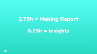 2.75h = Making Report
0.25h = Insights
 