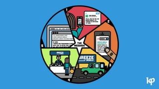 #mozcon @danaditomaso
 