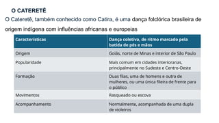 O Cateretê, também conhecido como Catira, é uma dança folclórica brasileira de
origem indígena com influências africanas e europeias
O CATERETÊ
Características Dança coletiva, de ritmo marcado pela
batida de pés e mãos
Origem Goiás, norte de Minas e interior de São Paulo
Popularidade Mais comum em cidades interioranas,
principalmente no Sudeste e Centro-Oeste
Formação Duas filas, uma de homens e outra de
mulheres, ou uma única fileira de frente para
o público
Movimentos Rasqueado ou escova
Acompanhamento Normalmente, acompanhada de uma dupla
de violeiros
 