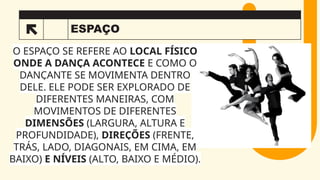 ESPAÇO
2
O ESPAÇO SE REFERE AO LOCAL FÍSICO
ONDE A DANÇA ACONTECE E COMO O
DANÇANTE SE MOVIMENTA DENTRO
DELE. ELE PODE SER EXPLORADO DE
DIFERENTES MANEIRAS, COM
MOVIMENTOS DE DIFERENTES
DIMENSÕES (LARGURA, ALTURA E
PROFUNDIDADE), DIREÇÕES (FRENTE,
TRÁS, LADO, DIAGONAIS, EM CIMA, EM
BAIXO) E NÍVEIS (ALTO, BAIXO E MÉDIO).
 