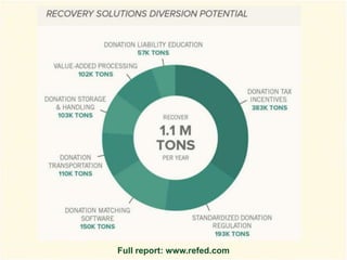 Full report: www.refed.com