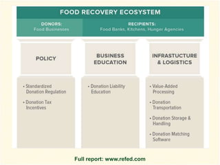 Full report: www.refed.com