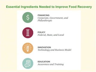 Essential Ingredients Needed to Improve Food Recovery