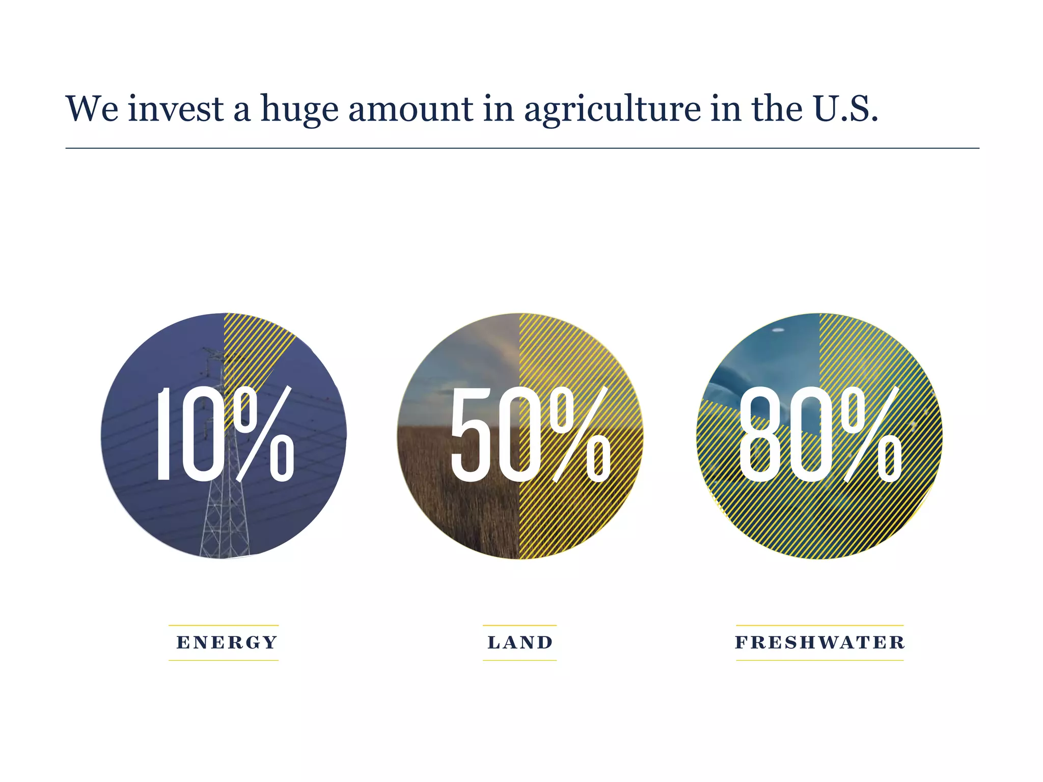We invest a huge amount in agriculture in the U.S.
 