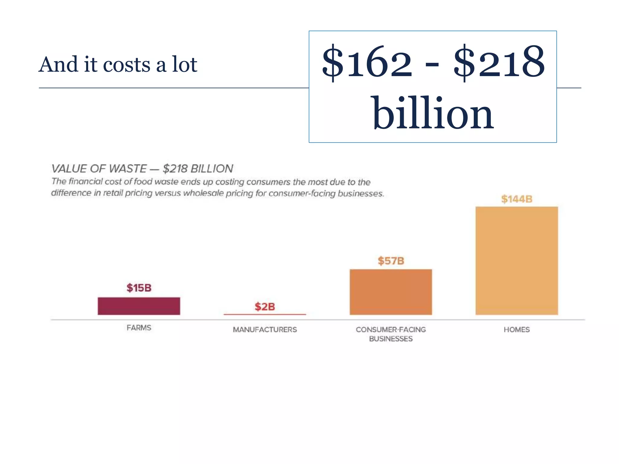 And it costs a lot $162 - $218
billion
 